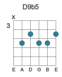 Guitar voicing #1 of the D 9b5 chord